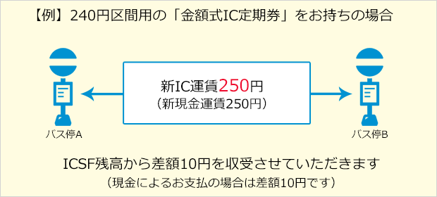 ic-bus-section_202404